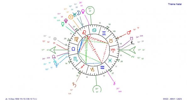 Astrologie karmique